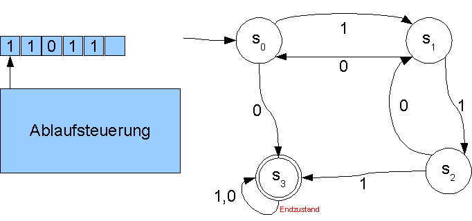 WikiImage image