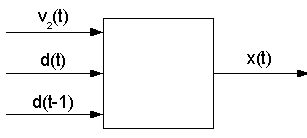 WikiImage Schnittstellen des Systems