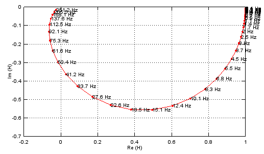 WikiImage